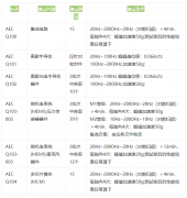 介绍AEC元器件---应力认证振动冲击测试