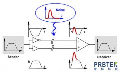 对差分探头认识常见的5大误区！