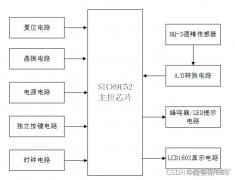 基于51单片机的酒精检测仪设计案例