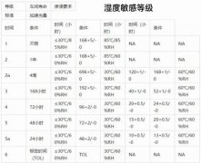 元器件AEC-Q102湿度敏感等级试验