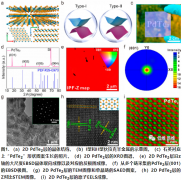 芯片集成的低温生长2D PdTe2狄拉克半金属实现非制