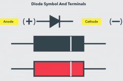 如何使用模拟和数字万用表测试二极管？