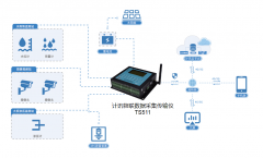 <b>水库大坝安全监测</b>
