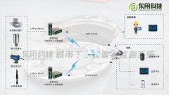 城市下水道智能监测系统，减少洪涝灾害事故频