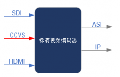 <b>交通运输行业视频编解码器测试方案</b>