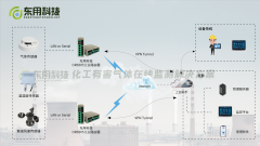 化工有害气体在线监测解决方案，还你安全放心
