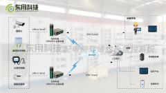 <b>配电房环境综合监控系统，帮你减少不必要的损</b>