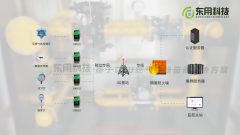 <b>智能燃气监测减少爆炸事故！基于DTU燃气在线监</b>