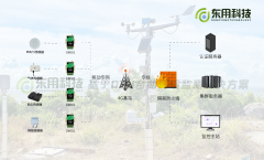 污染环境必须严惩，基于DTU自助环境监测解决方