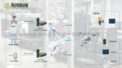 换热站无线监控系统解决方案，人民幸福指数飙