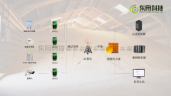 智慧粮仓，粮仓无线监测系统解决方案