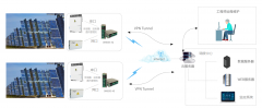 无人值守很难吗？光伏发电站远程监测无线解决
