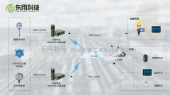 石油管道阀室在线监测系统，智慧管理安全高效