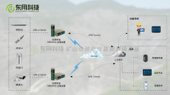 矿山边坡在线监测系统方案