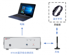 蓝牙射频一致性测试方案