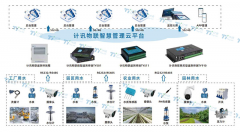 大用户用水流量监测及计费系统