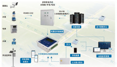 水价改革信息化解决方案 机井控制器应用