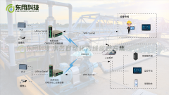 智慧水务，水务自动化无线监控方案