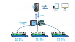 供暖热力管网监测 远程测控终端应用