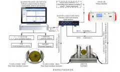 高压放大器基于香梨硬度无损检测中的应用