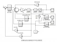 功率放大器基于音圈电机试验系统设计中的应用