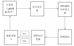 功率放大器基于LabVIEW压电陶瓷阻抗测试