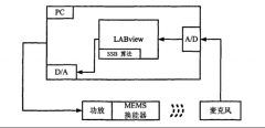 高压功率放大器在微型扬声器信号处理研究中的