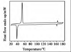 功率放大器在电场频率对电光性能影响研究的应