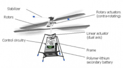 功率信号源ATG-2042在微小型旋翼飞行器超声电机的