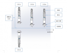 普密斯视觉方案之电感/电阻六面体瑕疵检测案例