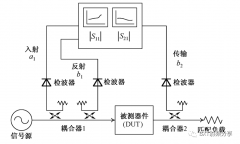 无源器件在大功率条件下S参数的变化量
