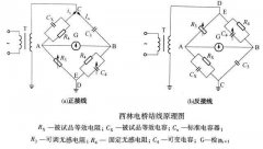 介质损失角正切值tanδ试验分析