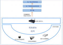 发电厂热力管道智能监测系统案例解析