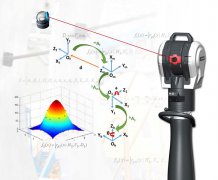 测量尺寸须知：激光跟踪仪选择基准面的要求