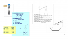 雷达水位计技术方案