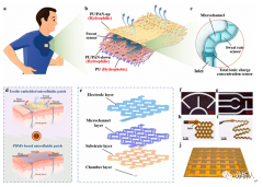 如何利用织物嵌入式微流控传感器监测汗液电解