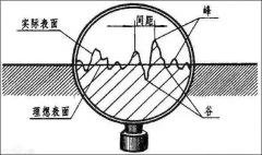 机械加工中粗糙度分为几级 表面粗糙度测量方法