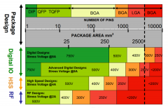 季丰电子CDM测试机已全部配备高带宽的6G示波器