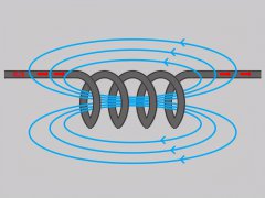 什么是电感？用示波器来学习电感