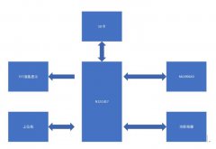如何利用RT-Thread去开发一种MLX90640热成像仪？