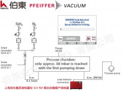 氦质谱检漏仪应用于真空镀膜生产线