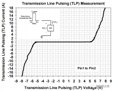 稳压管和tvs管的区别 tvs管可以当稳压管用吗