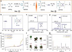 用于增强实用锂离子电池循环性能的高抗氧化性