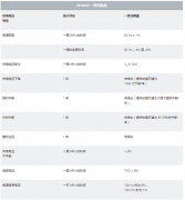 RTH示波器在电气安装中测量电能质量?