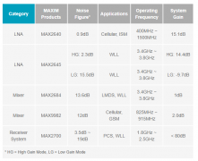 噪声系数的测量方法和公式