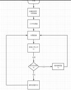 使用RT-Thread Studio实现物联网温室环境实时监测报