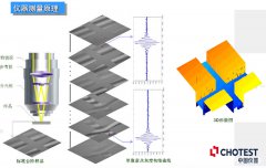 白光干涉仪(光学3D表面轮廓仪)只能测同质材料吗