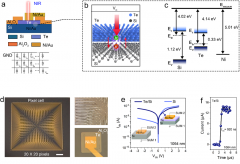 CMOS兼容的Te/Si超快近红外光电探测器设计实现