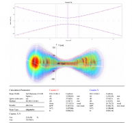 焦点光斑分析仪的选型指南：激光3D打印应用领域