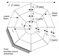受蜘蛛网启发的量子纳米机械谐振器